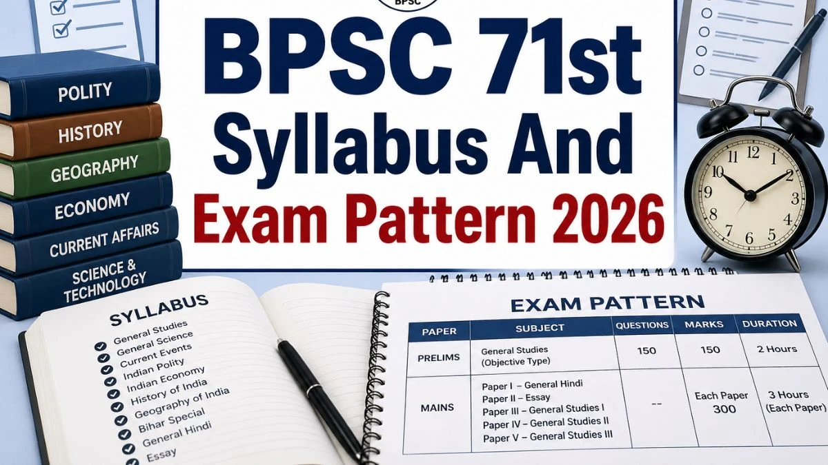 Check Prelims and Mains Syllabus