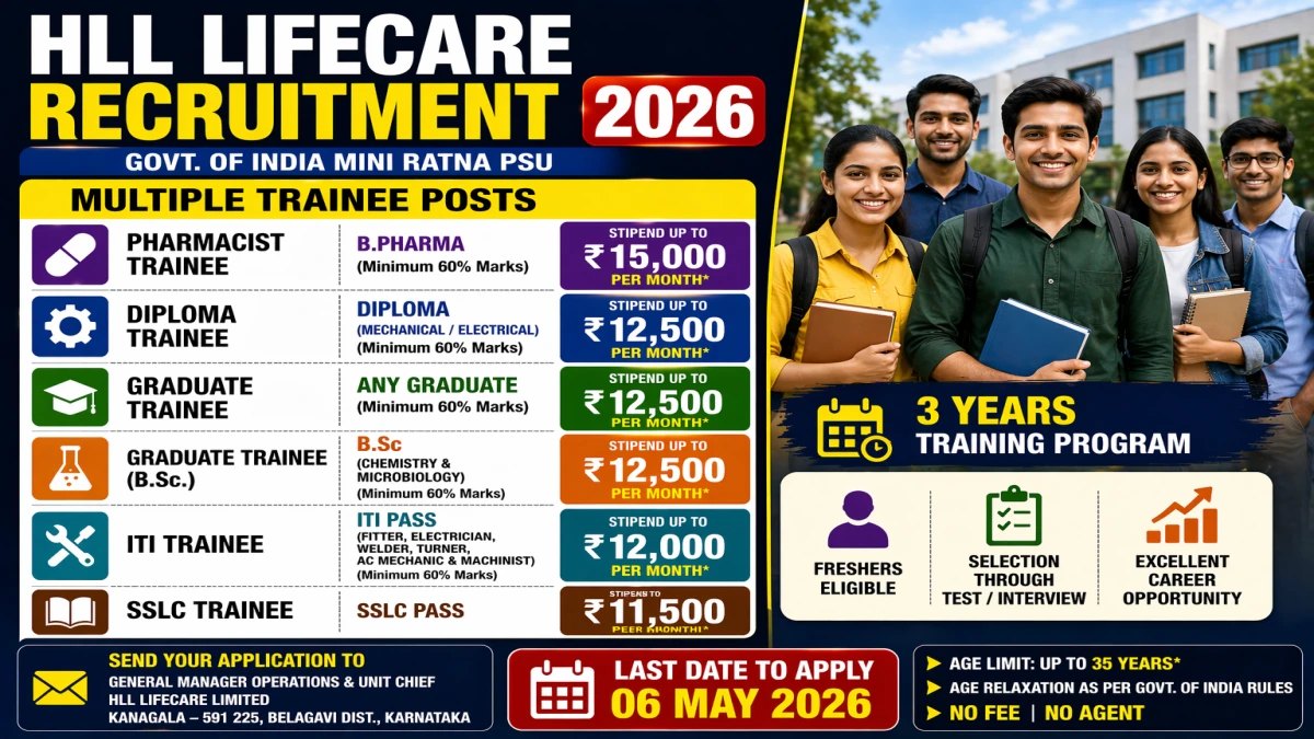 HLL Trainee Recruitment 2026 – Apply Offline for Graduate Trainee, SSLC Trainee and More Posts
