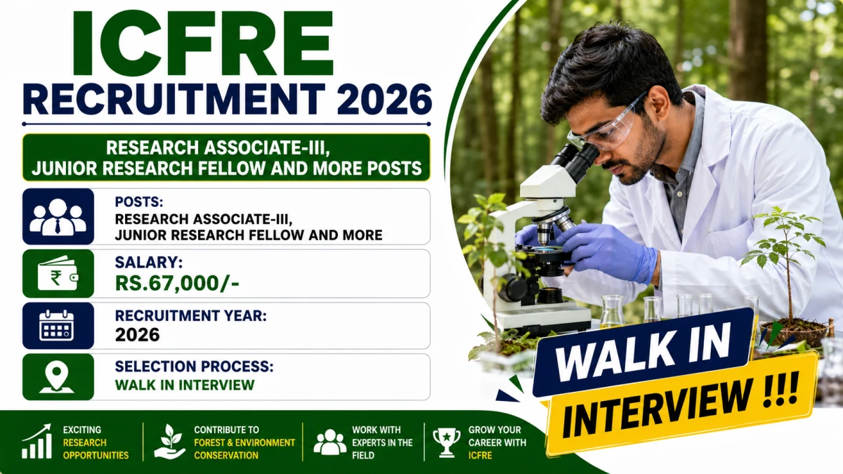ICFRE Recruitment 2026 – Walkin for Research Associate-III, Junior Research Fellow and More Posts